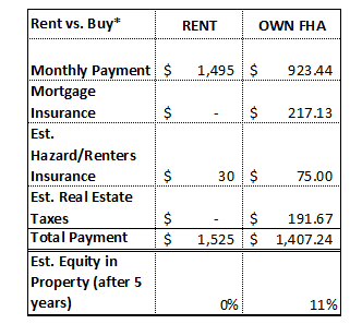 Fha Monthly Mip Chart 2014