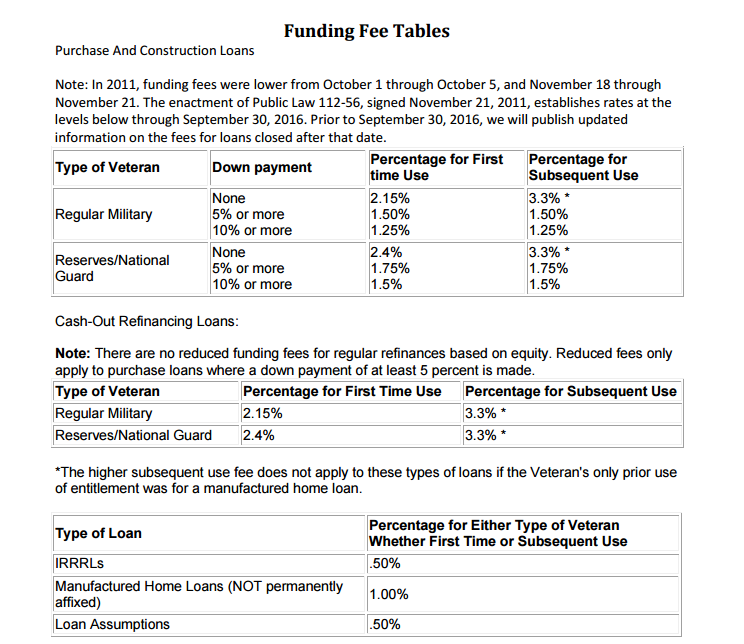 Funding Fee Chart