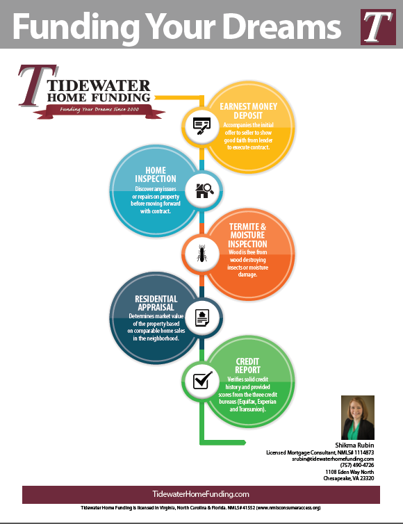 Upfront Costs When Buying a Home Lending a Hand by Shikma Rubin